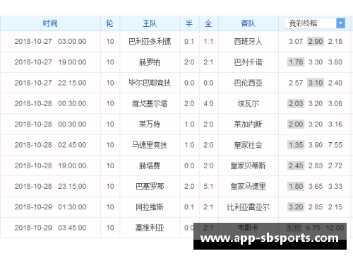 sb体育皇家马德里大胜对手，继续领跑西甲积分榜