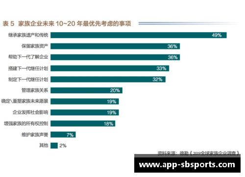 sb体育2023年家族办公室研究报告：财富传承与投资的全新视角
