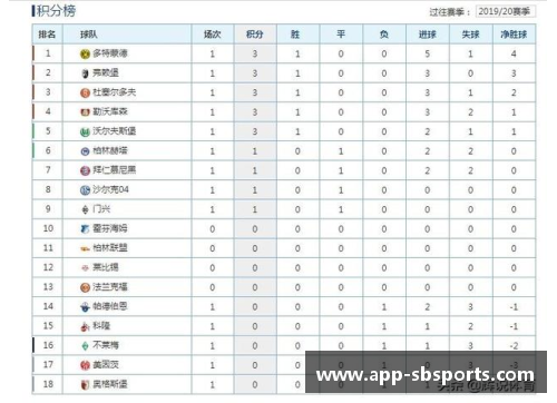 sb体育官网拜仁大胜领先德甲积分榜领跑稳固继续保持势头 - 副本