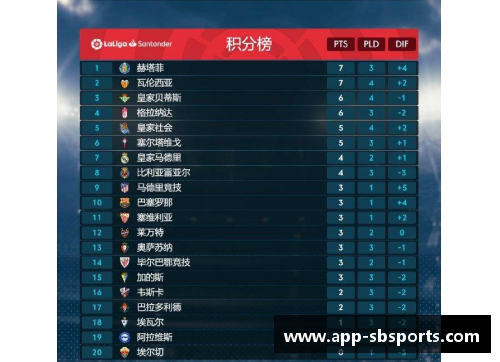 sb体育官网巴拉多利德主场大胜，提升积分榜排名 - 副本
