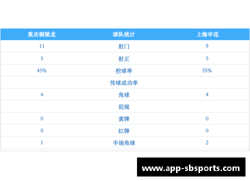 sb体育官网大手笔！重庆铜梁龙冲甲后首签锁定鲁能10号，曾带队在中超夺冠 - 副本