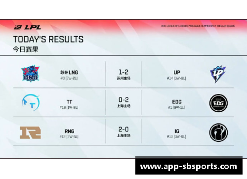 sb体育官网今天NBA赛程安排如何？