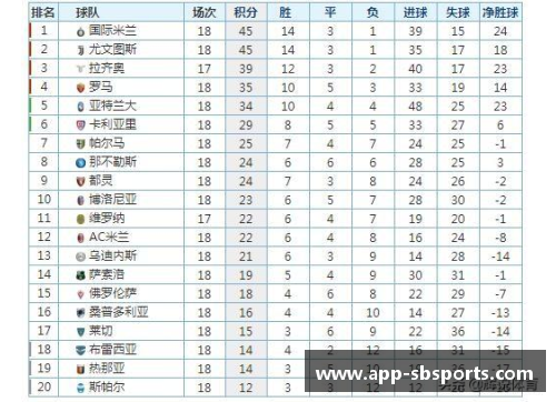 sb体育官网意甲积分榜揭晓！国际米兰领跑，尤文图斯全面崛起，AC米兰危机四伏，罗马追赶之路漫长 - 副本