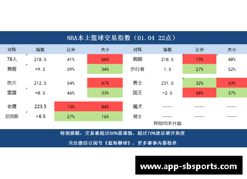 sb体育官网NBA篮彩分析与预测：赛事精选及实时赔率解读